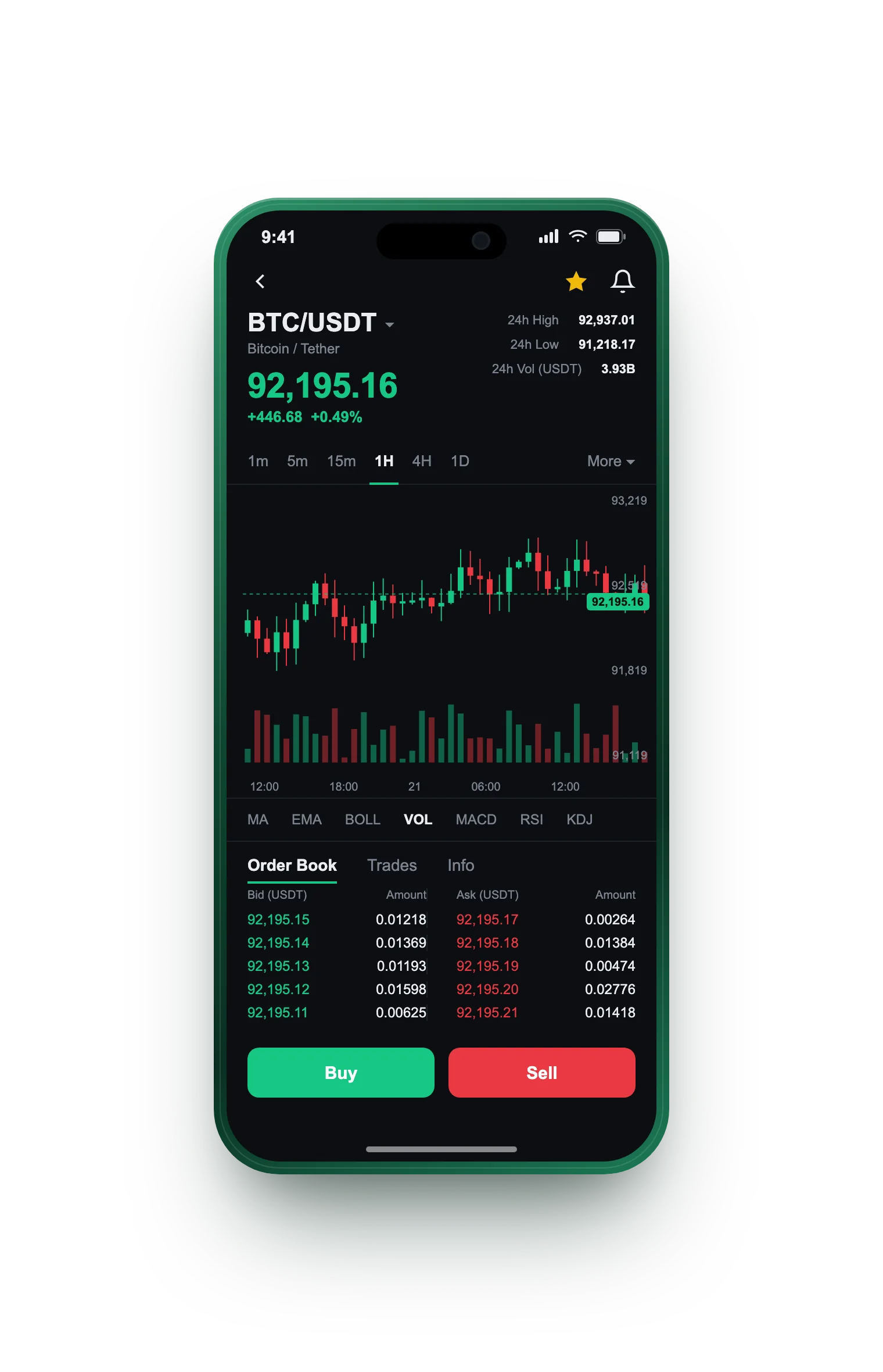 NovarisCapital — BTC/USDT live candlestick chart, order book and one-tap Buy/Sell on mobile